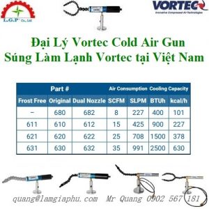 Đại lý chính hãng Vortec