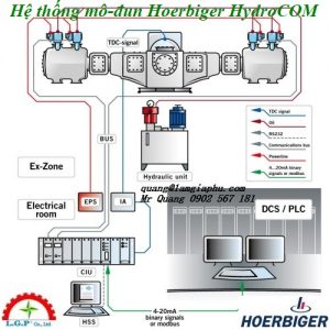 Hệ thống mo-dun Hoerbiger HydroCOM