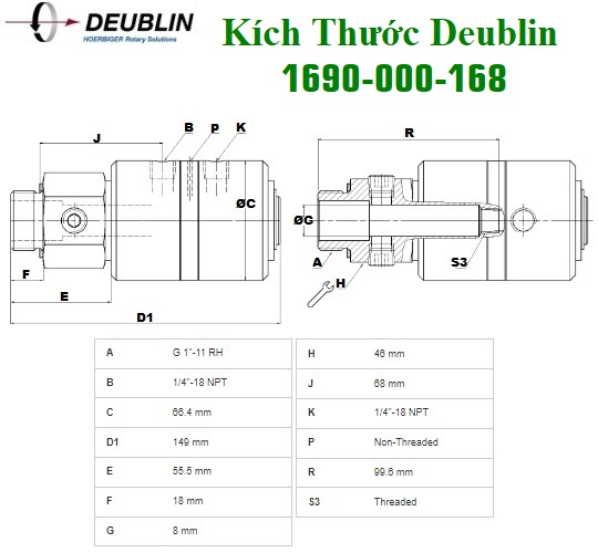 Deublin 1690 Series