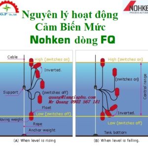 Cảm biến Mức Nohken FQ
